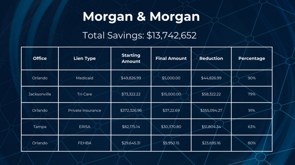 Morgan & Morgan